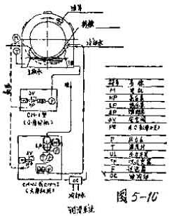 潤滑系統(tǒng)結(jié)構(gòu)圖片