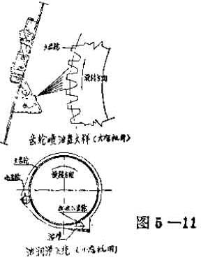 大齒輪潤滑系統(tǒng)圖片