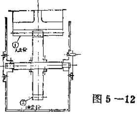 油池潤滑大樣圖