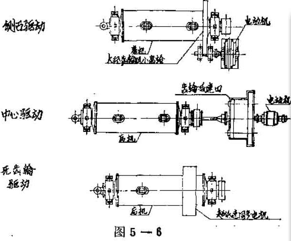 球磨機(jī)驅(qū)動(dòng)裝置