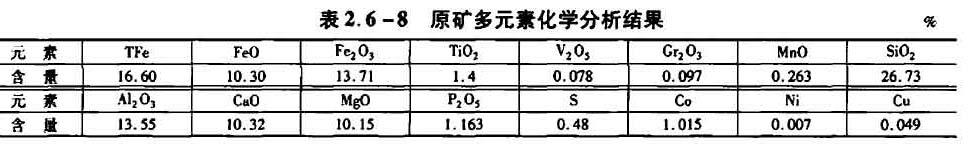 原礦多元素化學(xué)分析結(jié)果