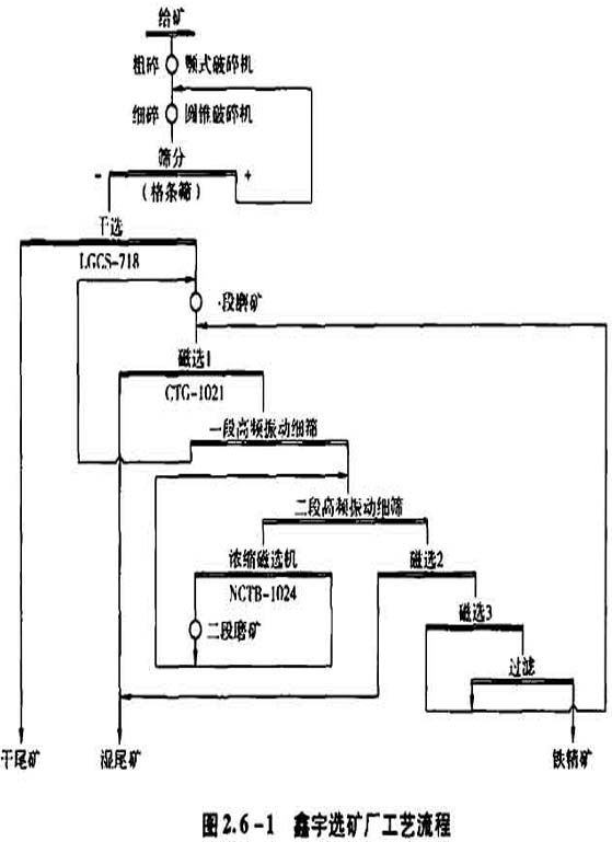 選礦廠工藝流程