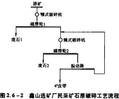 鑫山選礦廠民采礦石原破碎流程