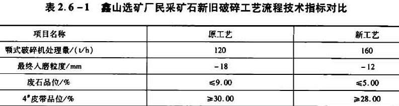 鑫山選礦廠民采礦石新舊破碎工藝流程技術(shù)指標(biāo)對(duì)比