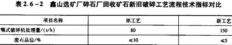 鑫山選礦廠碎石廠回收礦石新舊破碎工藝流程技術(shù)指標(biāo)對(duì)比