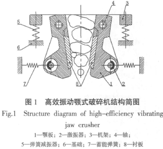 高效振動顎式破碎機結(jié)構(gòu)簡圖