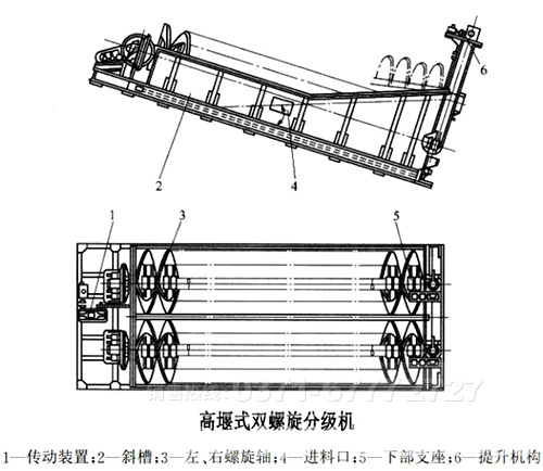 螺旋分級機示意圖