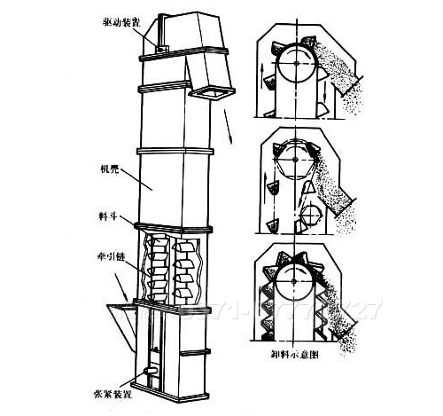 斗式提升機(jī)結(jié)構(gòu)圖